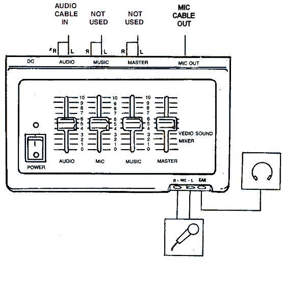 Diagram of connections to an audio mixer.