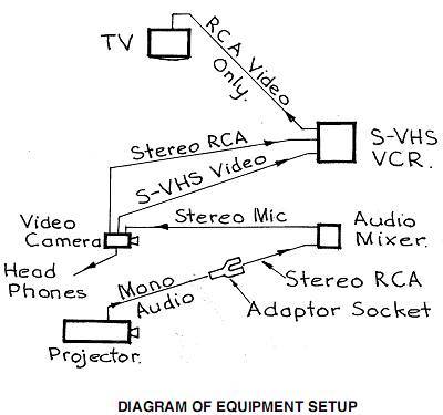 Diagram of cable connections used in this setup.